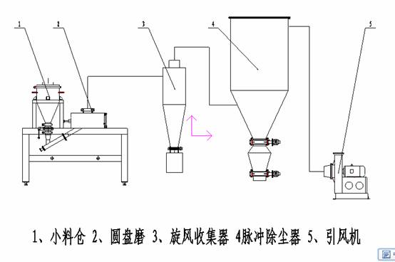 91香蕉视频黄色软件下载工艺流程